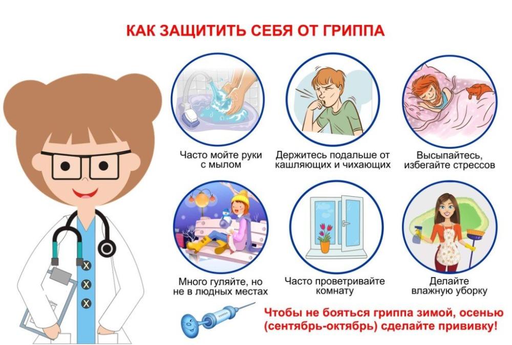 Профилактика ГРИППА и ОРВИ