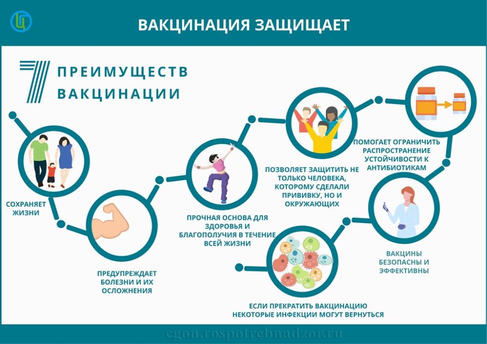 Всемирная неделя иммунизации: «Вакцины приносят результат для каждого поколения»